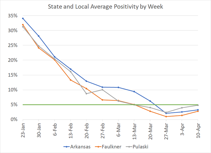 /uploadedimages/News/News_Releases/20220415-7 Average Positivity per week.png